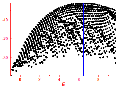 Strength function log